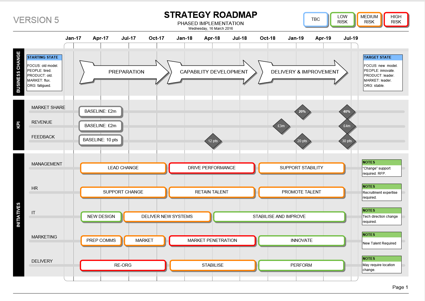Powerpoint Change Programme Roadmap Template In Strategy Document Template Powerpoint