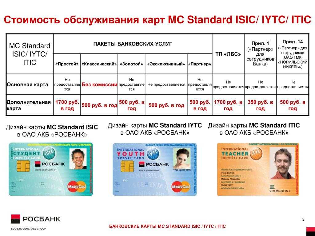 Ppt – Банковские Карты С Дополнительными Возможностями Regarding Isic Card Template