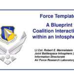 Ppt – Force Templates: A Blueprint For Coalition Interaction Throughout Air Force Powerpoint Template