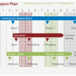 Project Plan Powerpoint Template (Powerpoint) Pertaining To Project Schedule Template Powerpoint