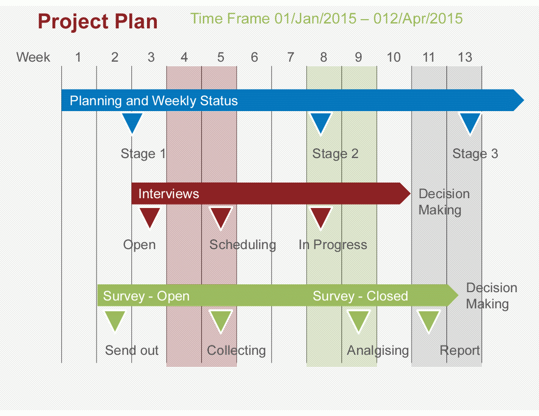 Project Plan Powerpoint Template (Powerpoint) Pertaining To Project Schedule Template Powerpoint