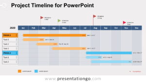 Project Timeline For Powerpoint - Presentationgo with Project Schedule ...