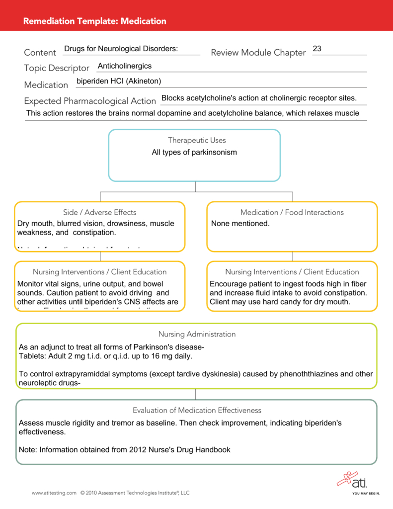 Remediation Template: Medication Content Review Module Chapter With Regard To Pharmacology Drug Card Template