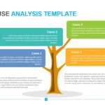 Root Cause Analysis Template – Powerslides Pertaining To Root Cause Analysis Template Powerpoint