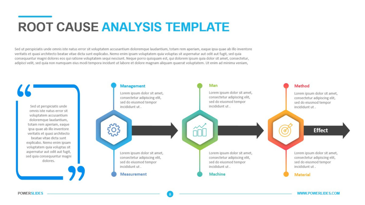 Root Cause Analysis Template PowerPoint