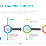 Root Cause Analysis Template - Powerslides pertaining to Root Cause Analysis Template Powerpoint