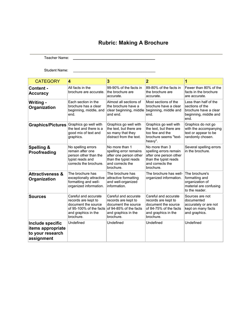 Rubric: Making A Brochure Category 4 3 Pertaining To Brochure Rubric Template