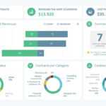Sales Manager Powerpoint Dashboard Intended For Free Powerpoint Dashboard Template