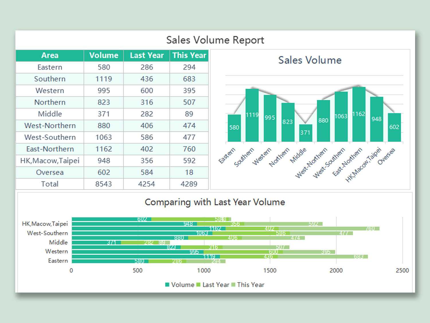Sales Report Spreadsheet Wps Template Free Download Writer With Regard To Sales Report Template Powerpoint