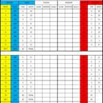Scorecard Template - Golfwa - Home Of Golf In Wa inside Golf Score Cards Template