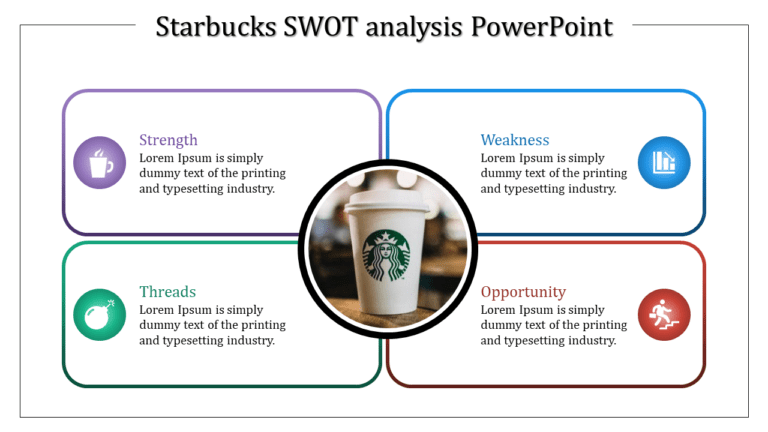 business analysis and problem solving starbucks