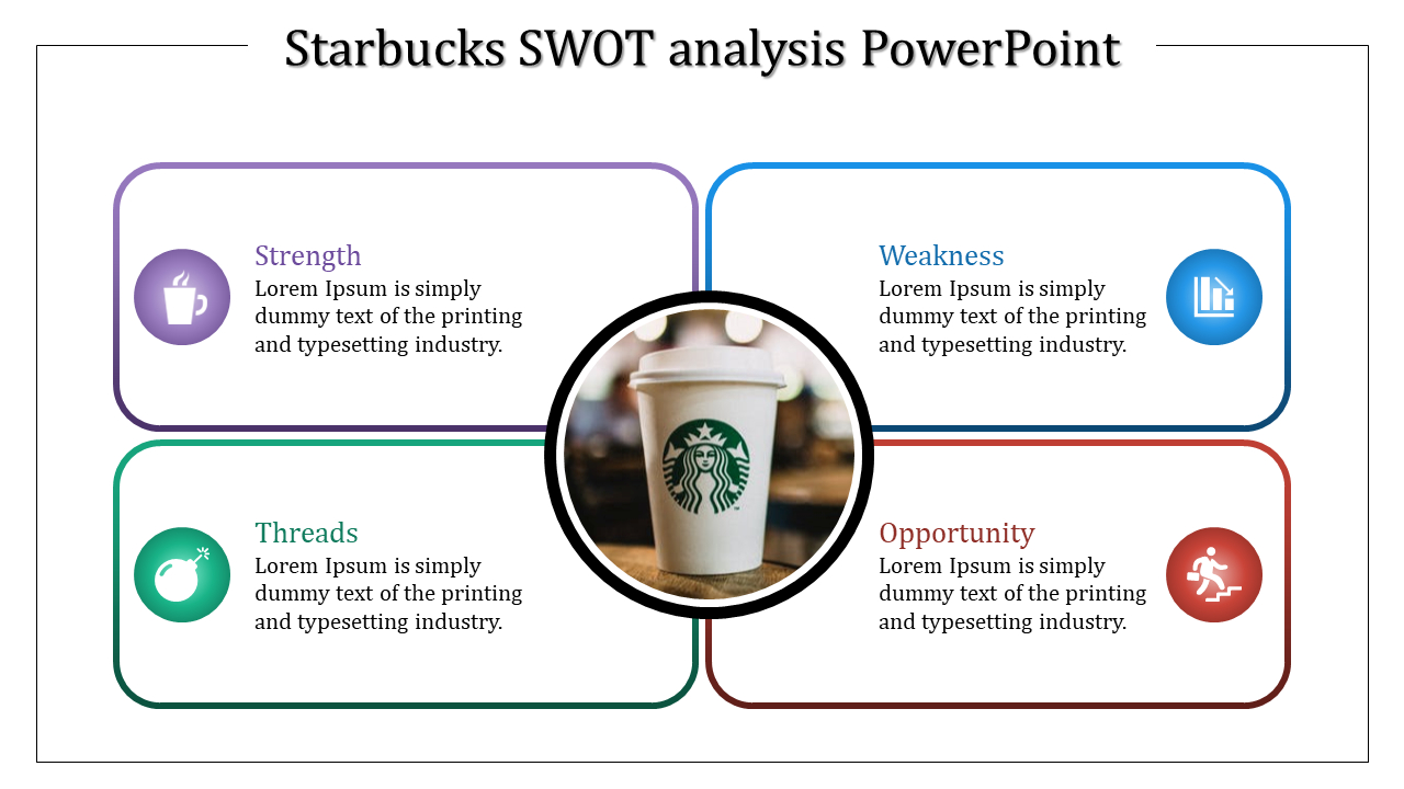 Starbucks Swot Analysis Powerpoint Rounded Rectangle Model Within Starbucks Powerpoint Template