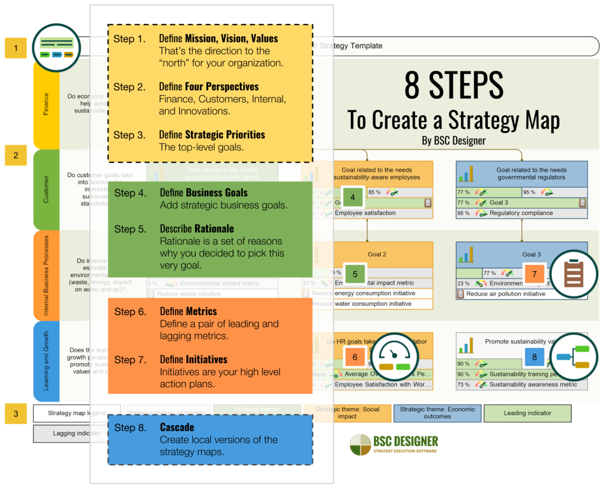 Strategy Map How To Guide Pdf Template And Examples With Strategy