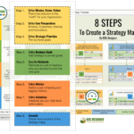 Strategy Map: How To Guide, Pdf Template, And Examples With Strategy Document Template Powerpoint
