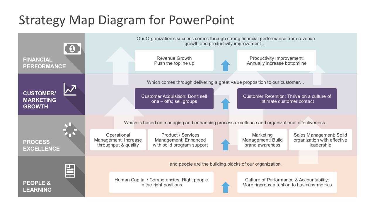 Strategy Map Powerpoint Diagram Inside Strategy Document Template Powerpoint