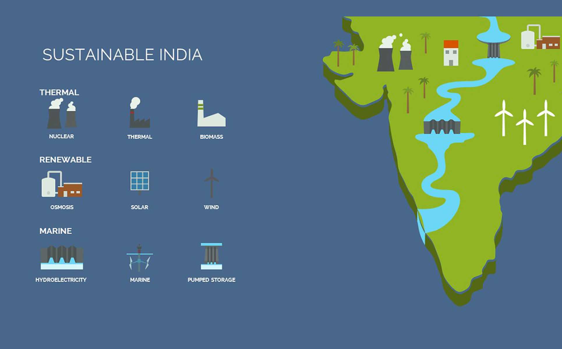 Sustainable India Powerpoint Template Within Nuclear Powerpoint Template