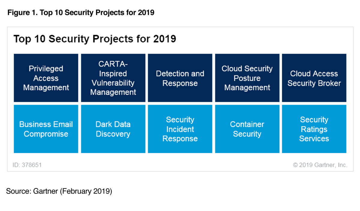 Tag Vendor Risk Assessment Qualys Blog intended for