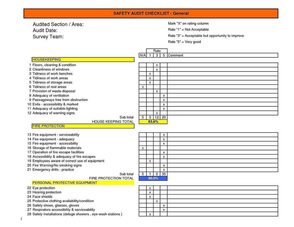 The Following Forms Of Fall Protection Are Suitable For Pertaining To Fall Protection Certification Template