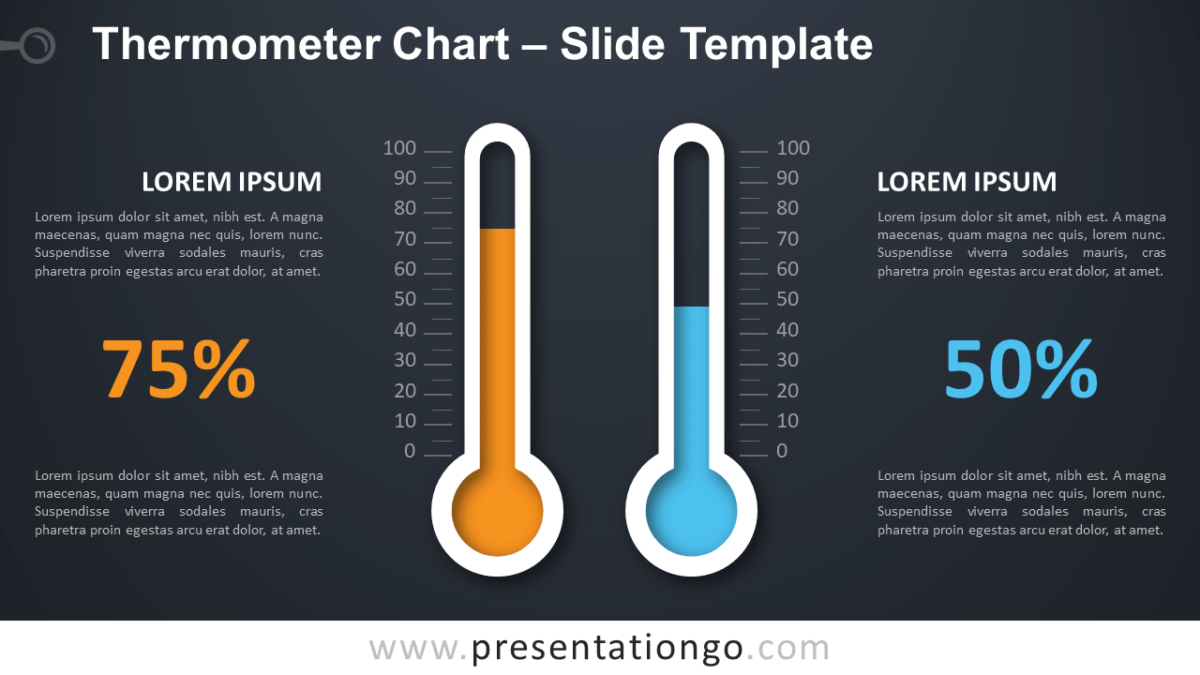 thermometer-chart-for-powerpoint-and-google-slides-throughout