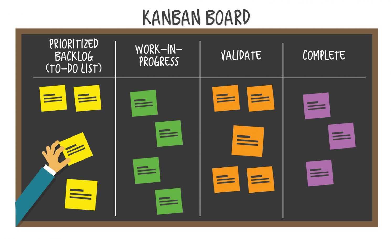 Unlock All Your Team “Kan” Do With A Kanban Template Intended For Kanban Card Template