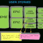User Stories: Why Is It Important To Agile? – Agile Scrum Pertaining To Agile Story Card Template