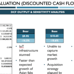 Valuation Summary – Powerpoint Template | Wall Street Oasis Intended For University Of Miami Powerpoint Template